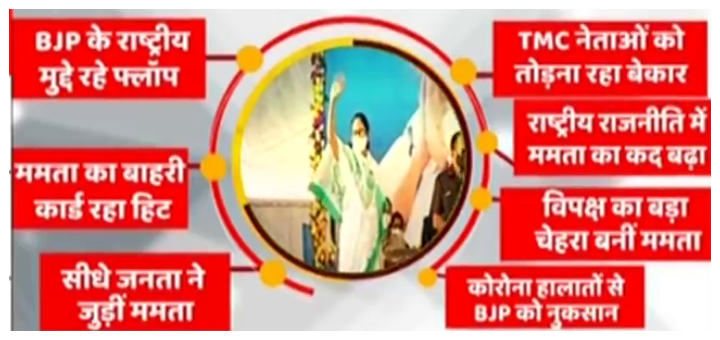 mamata banerjee